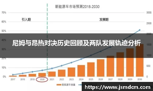 尼姆与昂热对决历史回顾及两队发展轨迹分析